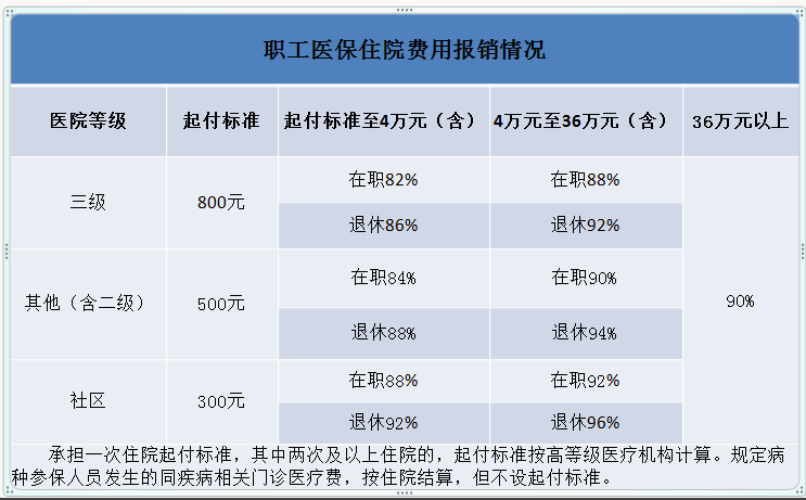 乡镇医院工伤能报销吗：报销标准、现状及公司报销可能性探讨