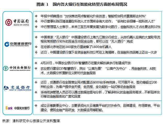 银行AI账户清理报告