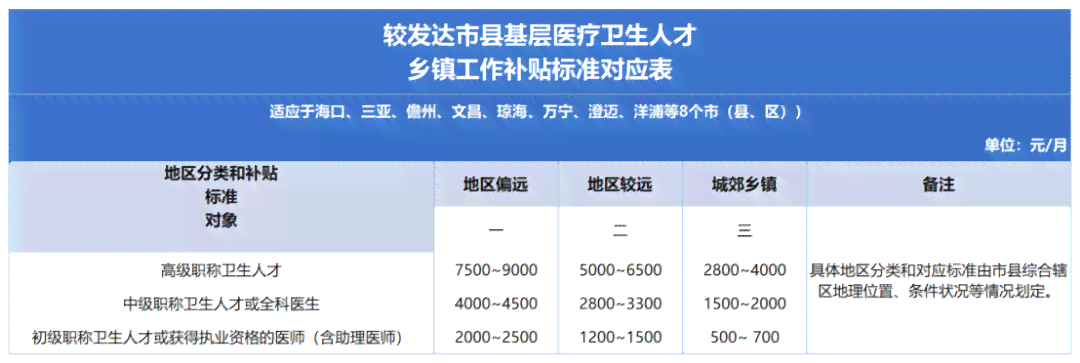 最新政策：乡村医生工龄认定细则及官方文件解读-卫生部 关于乡村医生工龄认定