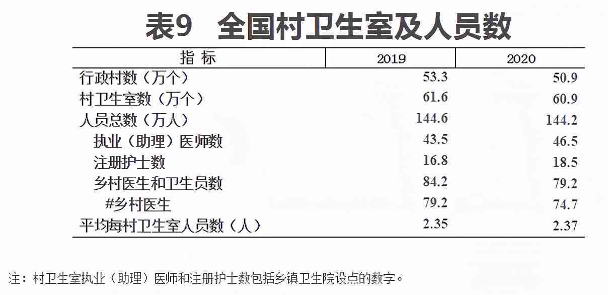 最新政策：乡村医生工龄认定细则及官方文件解读-卫生部 关于乡村医生工龄认定