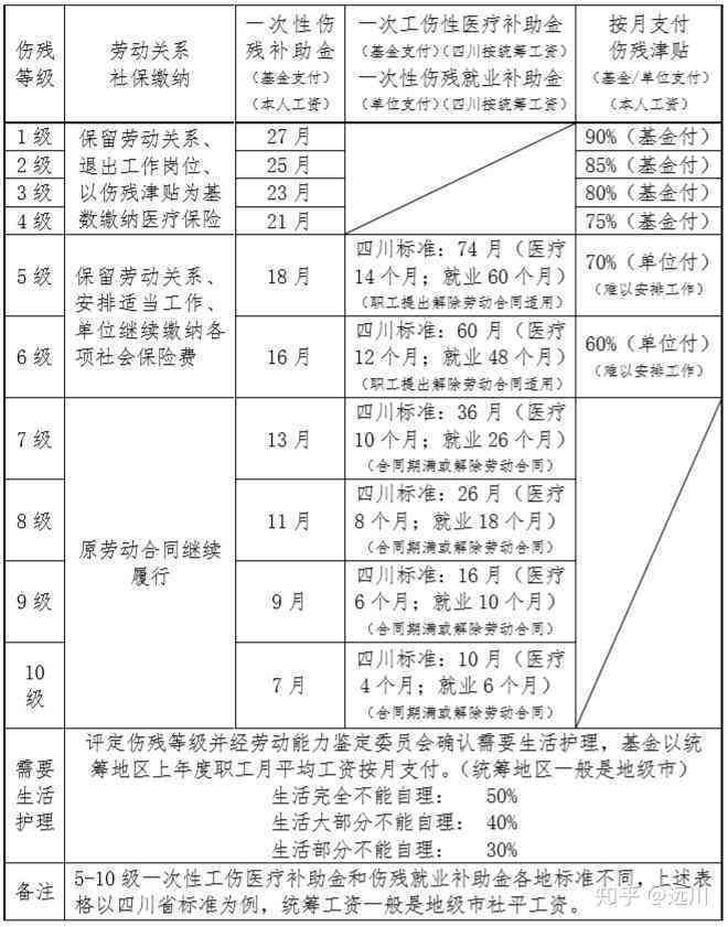 乡村医生认定工伤赔偿标准