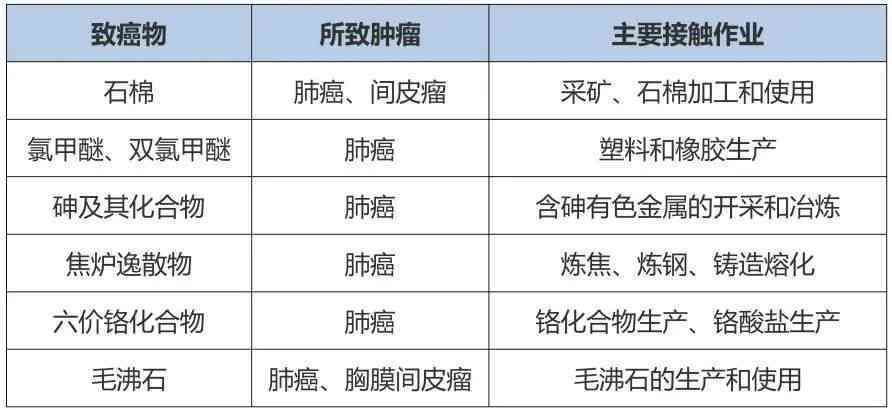 乳腺癌能否被认定为职业病：工伤申请的条件与指南