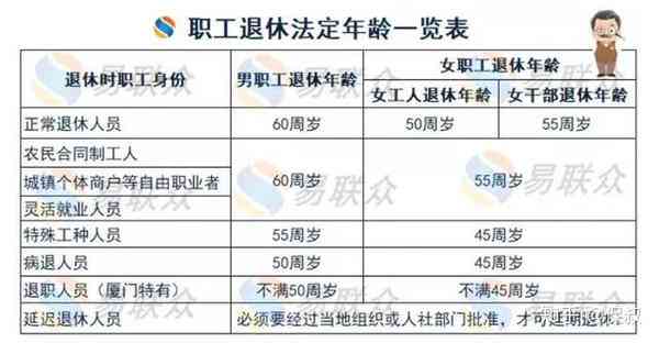 女职工得了乳腺癌能算工伤吗：赔偿标准及退休年龄解析