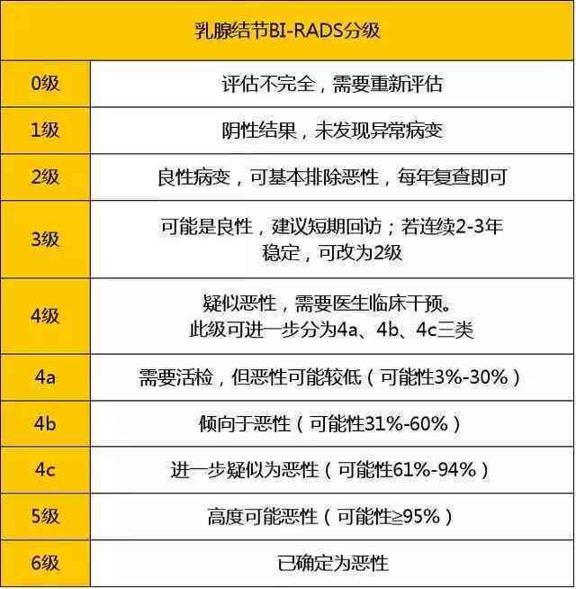 乳腺结节投保与理赔全解析：常见疑问及应对策略一览