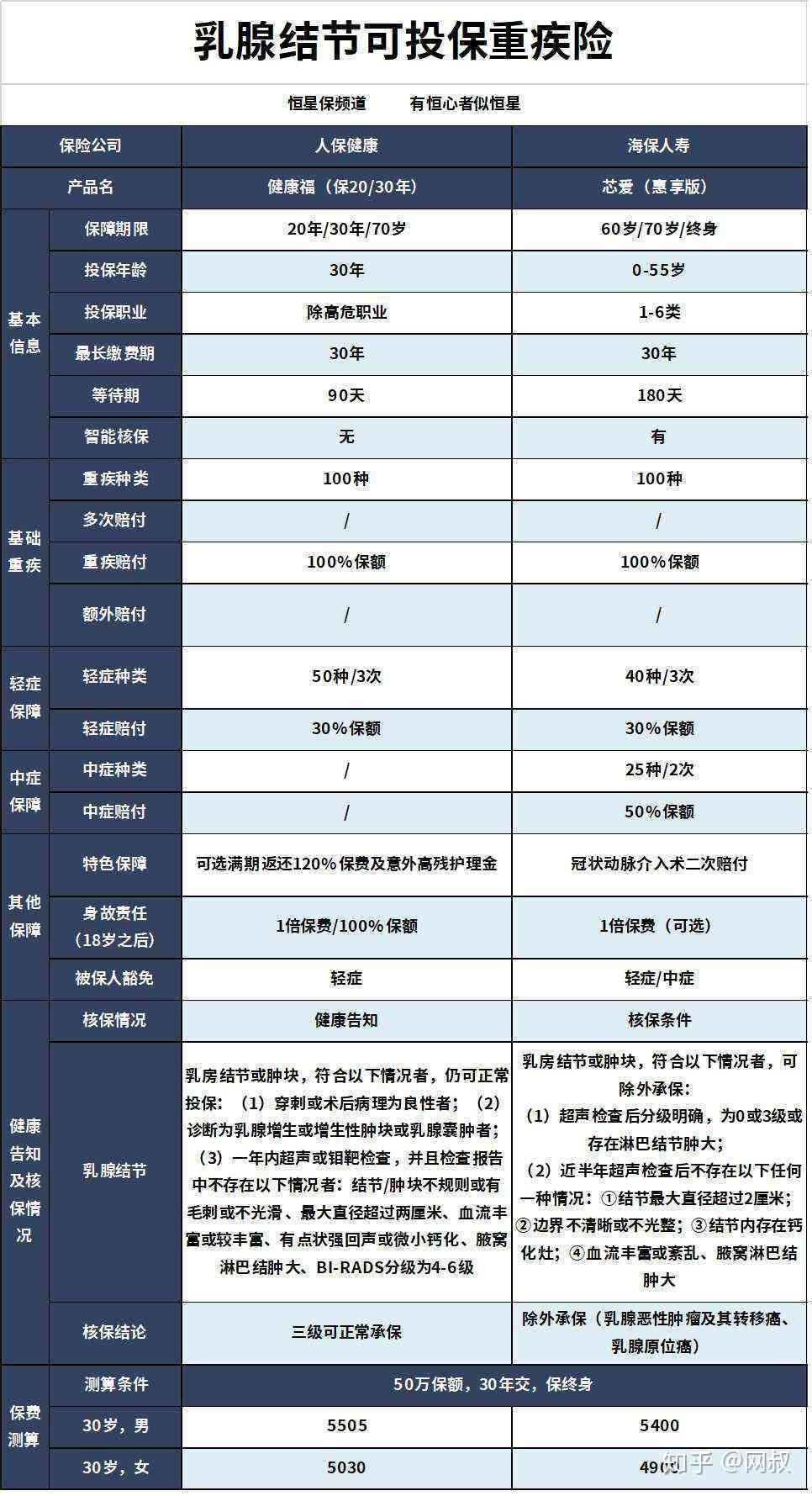 乳腺结节投保与理赔全解析：常见疑问及应对策略一览