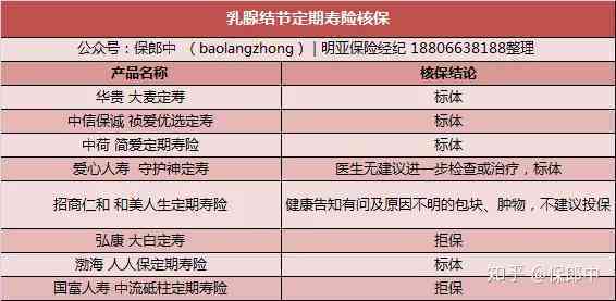 乳腺结节投保与理赔全解析：常见疑问及应对策略一览