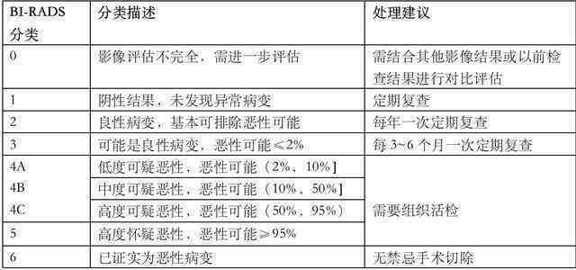 乳腺结节入职：体检影响、被拒责任解析及女性通过率