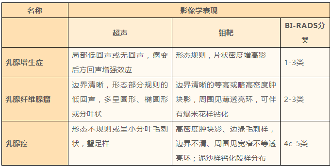 乳腺结节入职：体检影响、被拒责任解析及女性通过率