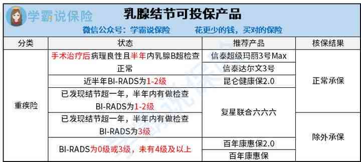 乳腺结节入职：体检影响、被拒责任解析及女性通过率