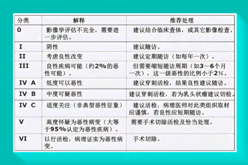 乳腺结节入职：体检影响、被拒责任解析及女性通过率