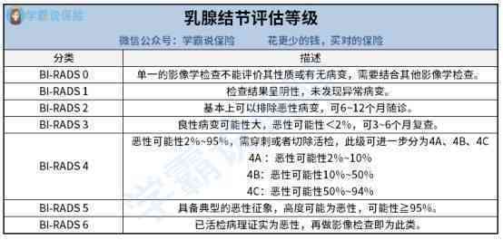 乳腺结节入职：体检影响、被拒责任解析及女性通过率
