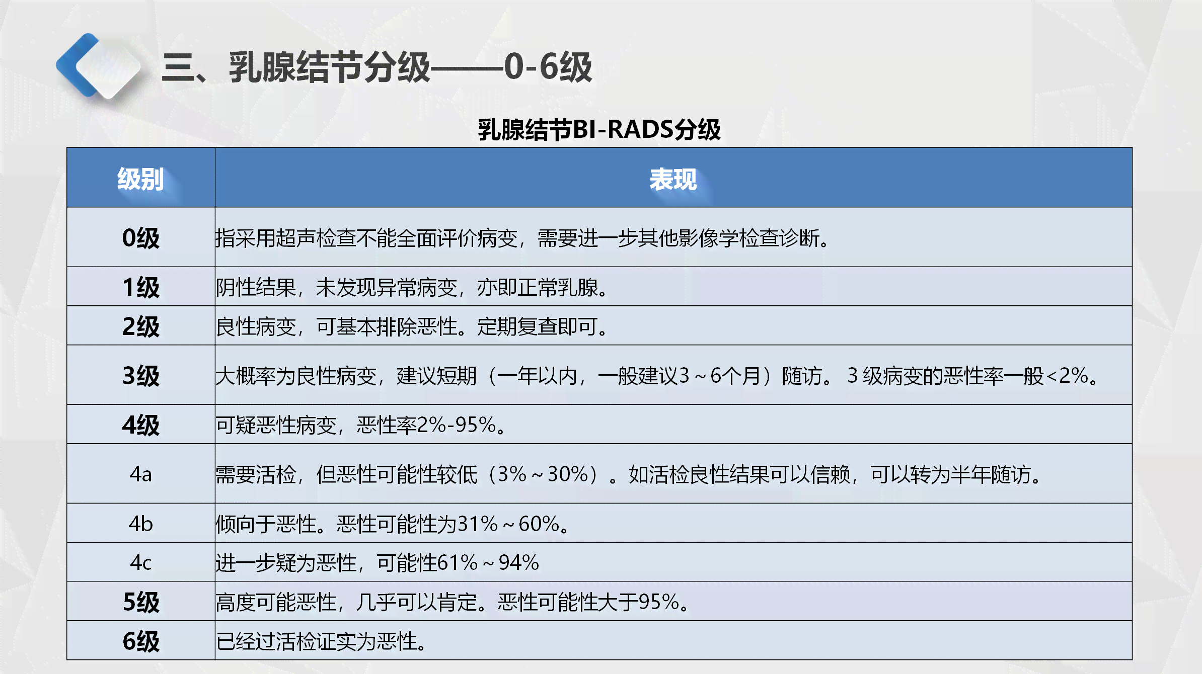 乳腺结节可以认定工伤吗