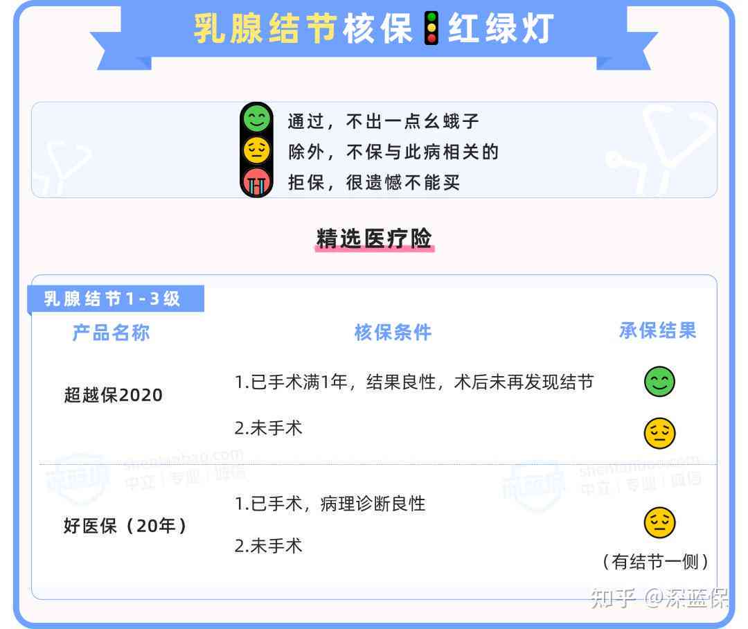乳腺结节可以认定工伤吗