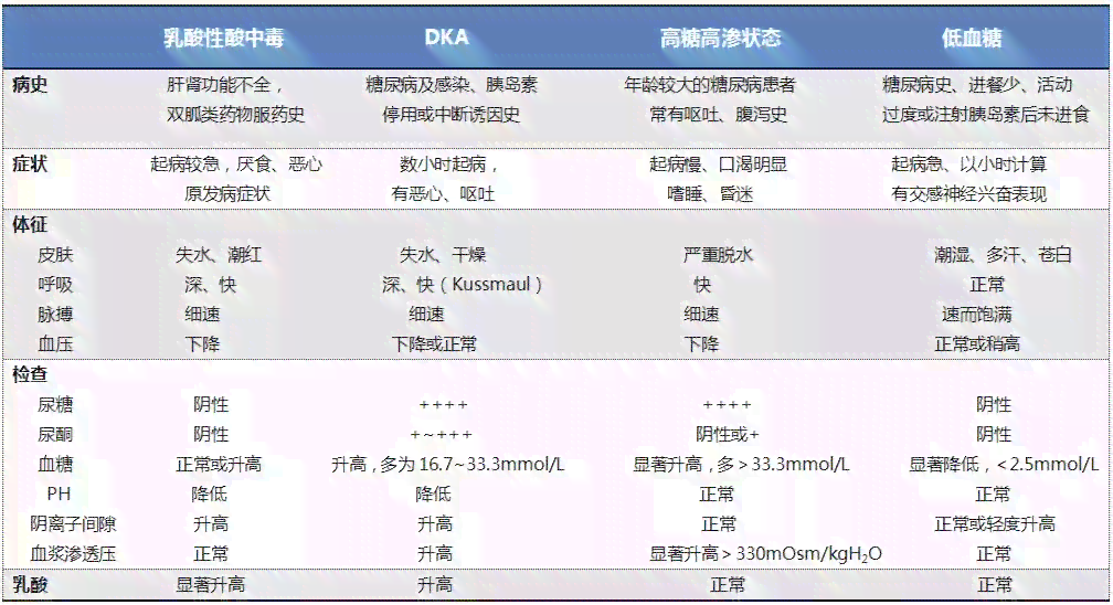 读者警惕：乳酸酸中危害严重，探究其死亡率及预防措