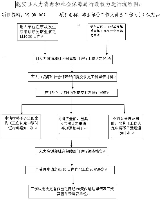 事业单位员工工伤认定流程、条件和所需材料详解