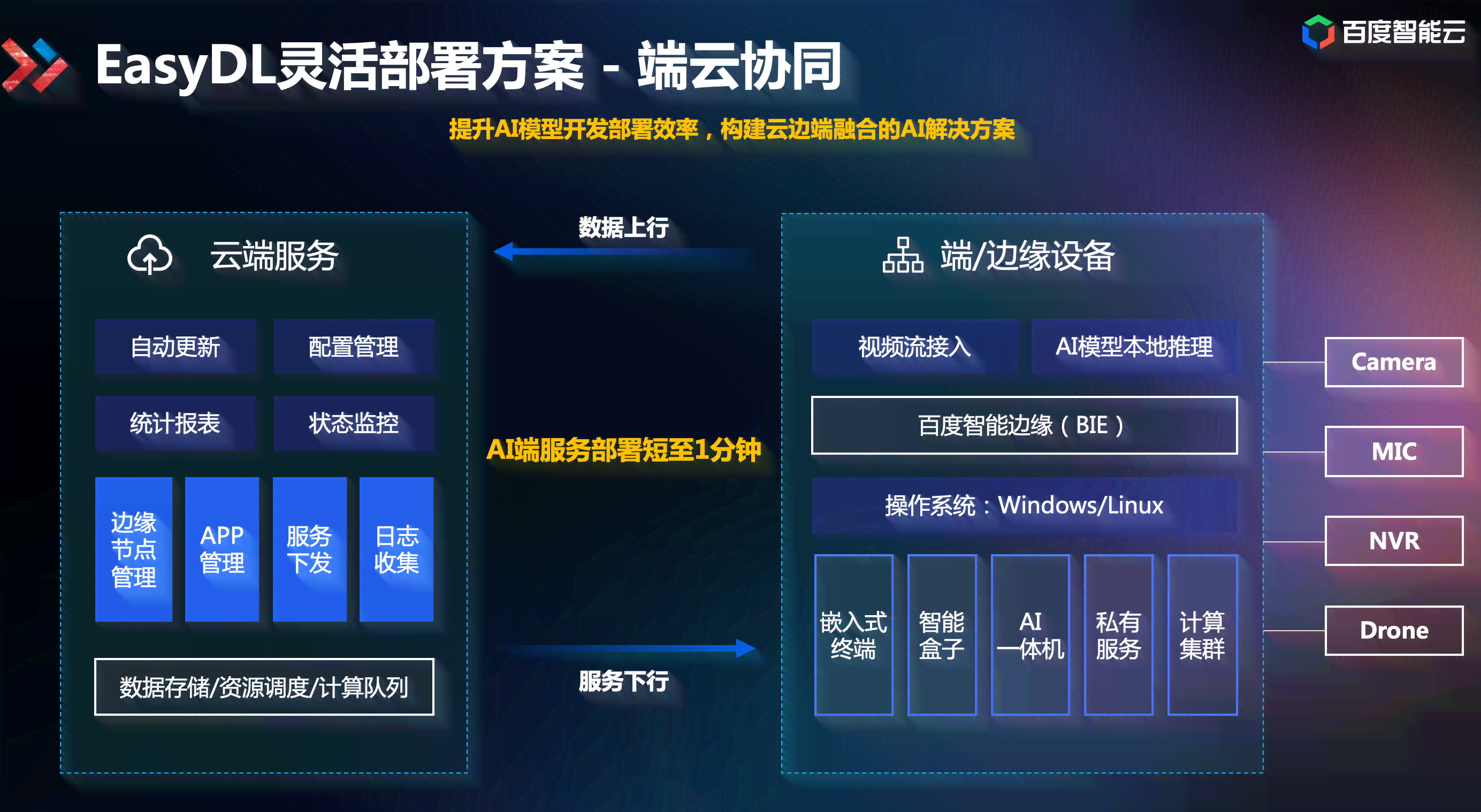 创新AI驱动的智能云3D设计软件解决方案