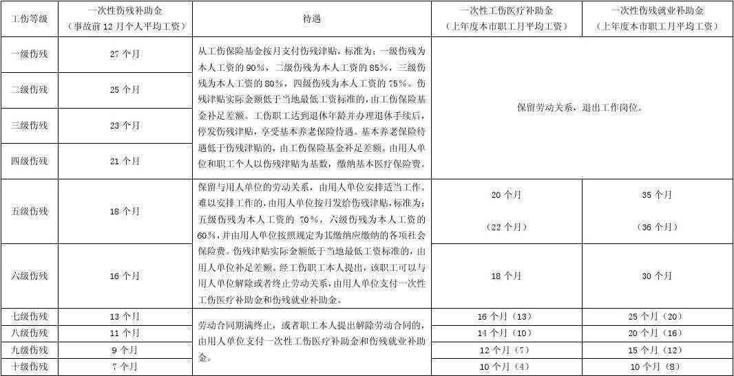'事业单位贫工作人员工伤认定及补偿标准细则'