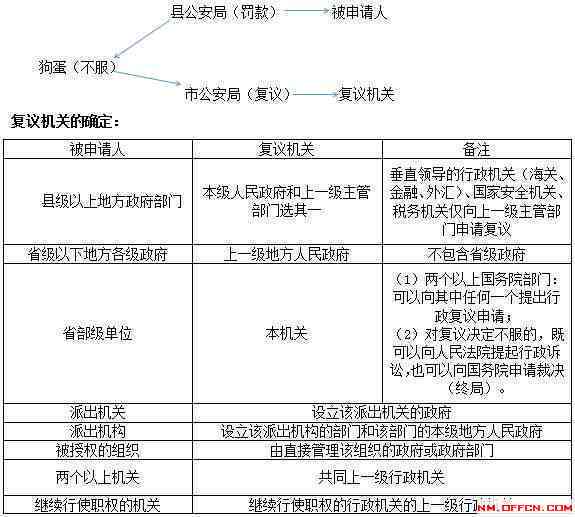 机关事业单位法律框架下工伤认定的具体条件与标准