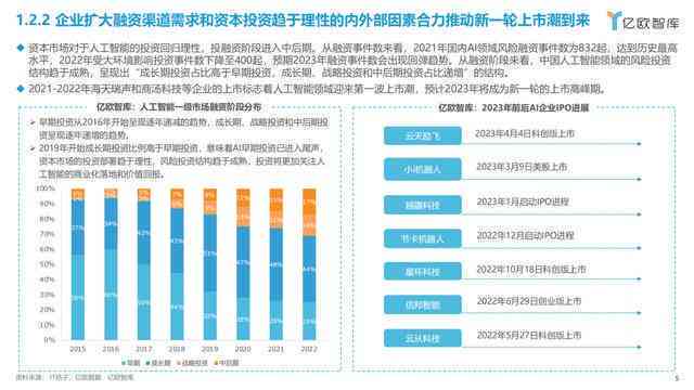 2023年度全面回顾：AI领域发展报告与行业应用趋势分析
