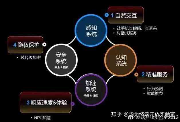 基于深度学的建筑节能优化策略AI算法研究与实验报告