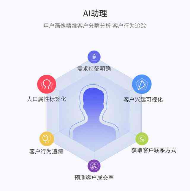 微信文字识别功能融合人工智能技术解析