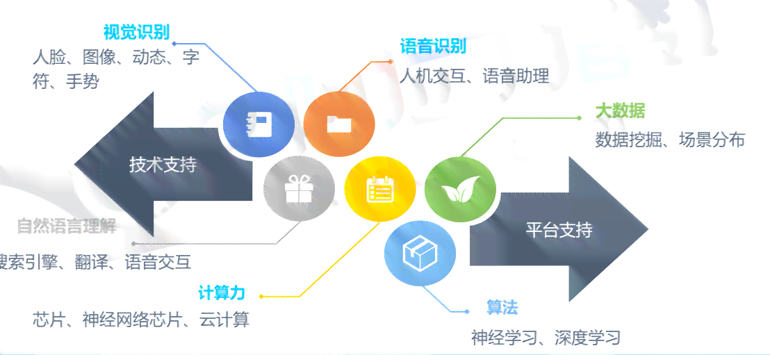 微信文字识别功能融合人工智能技术解析