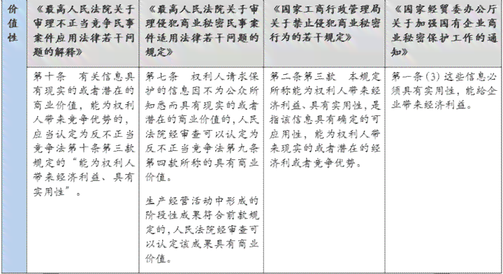 法律法规中关于事实不清处理的条款汇总与适用解析