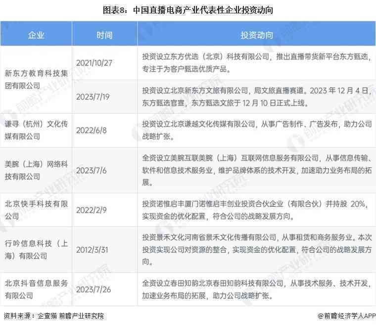 ai数据工作前景分析报告