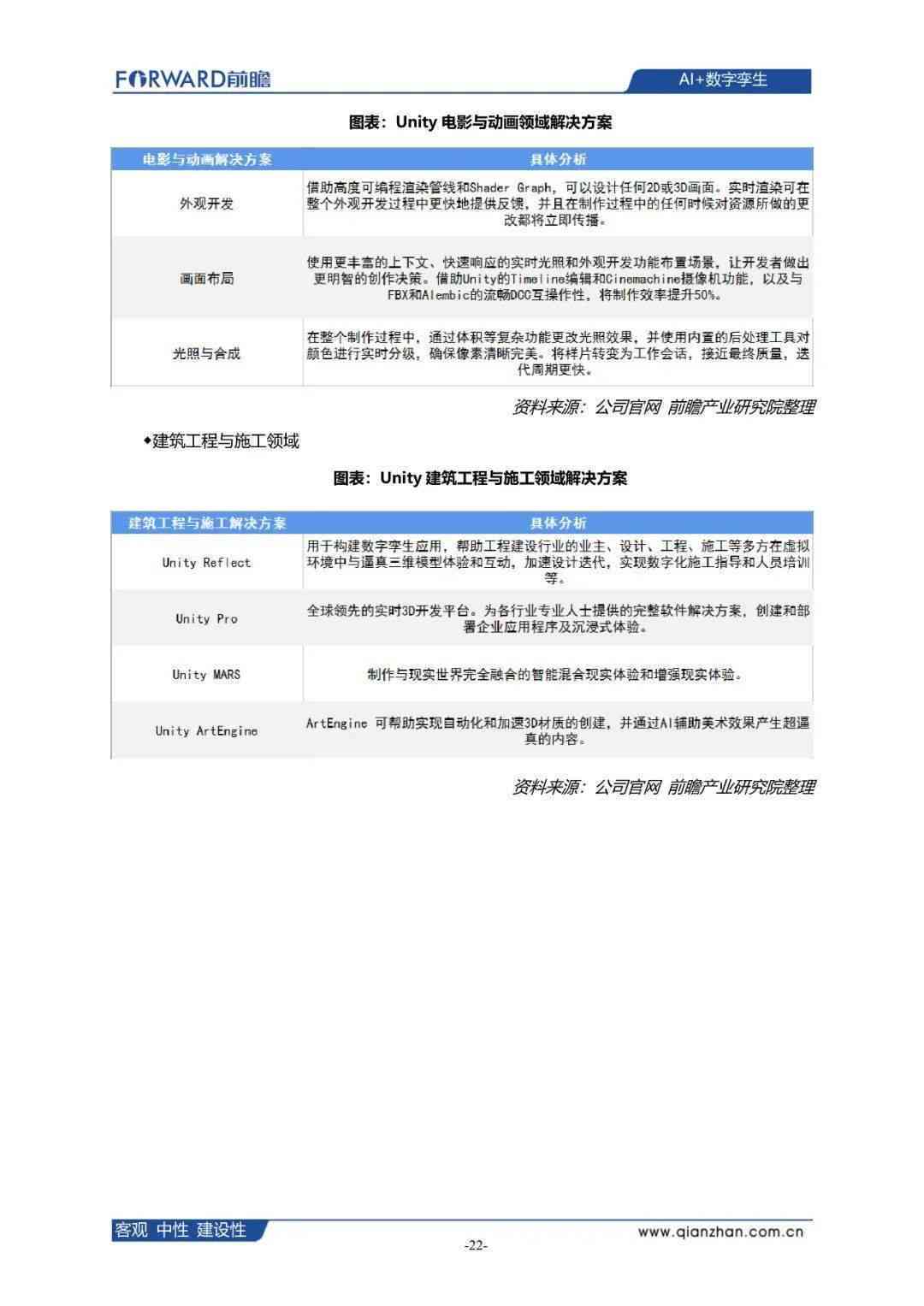 AI技术的运用与发展的例子：中英双语简短案例精选