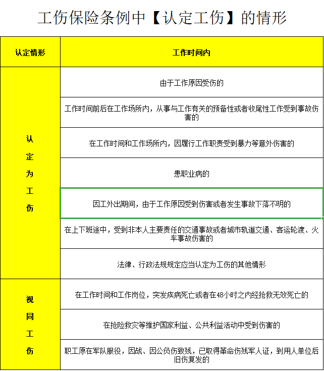 事故发生半年后认定工伤吗：如何赔偿及计算赔偿金额