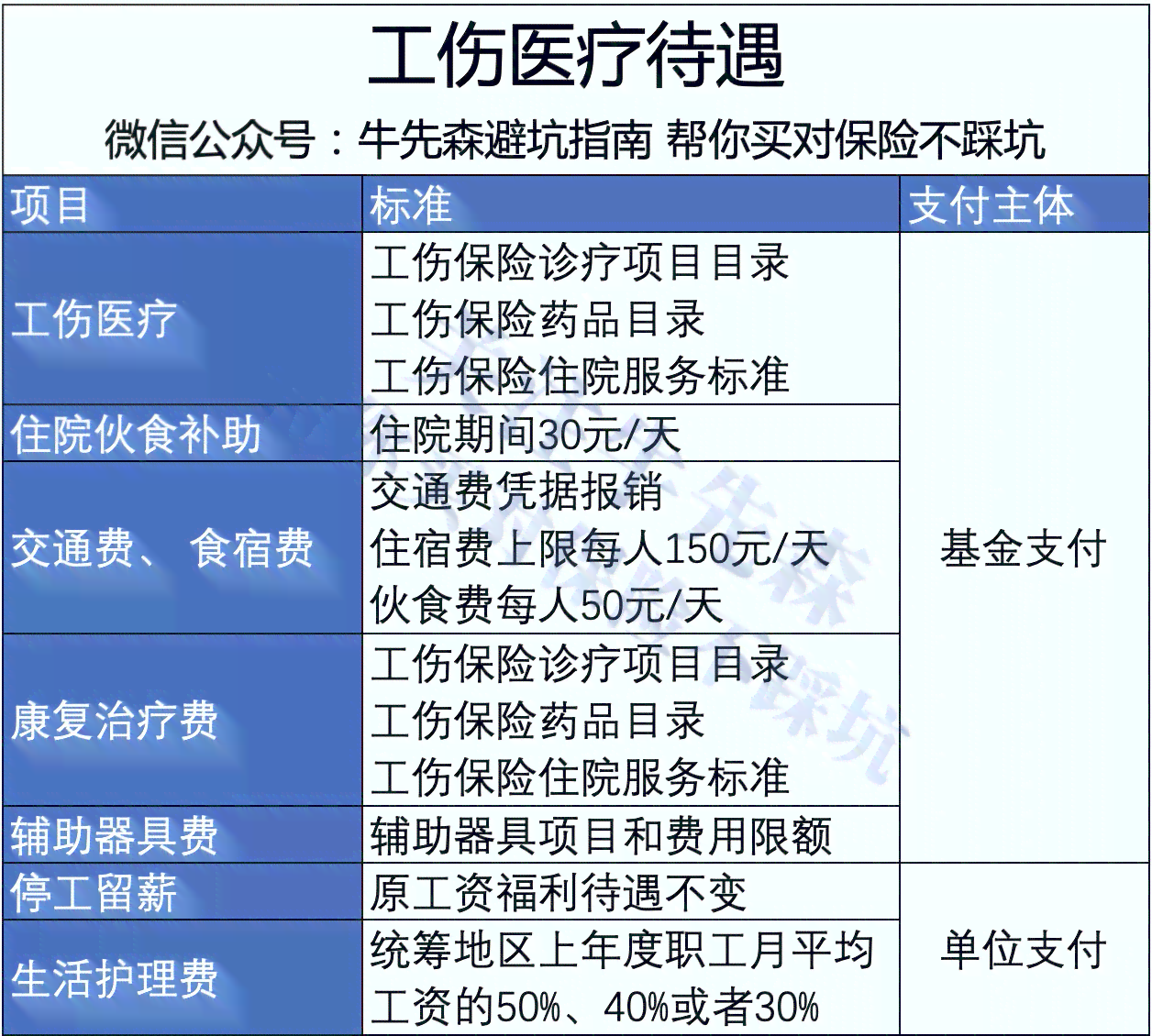 事故发生半年后认定工伤吗：如何赔偿及计算赔偿金额