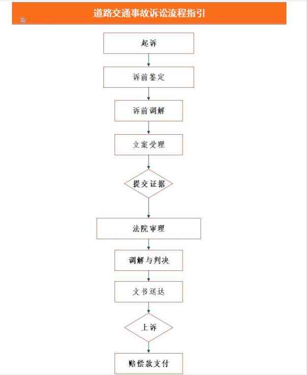 事故无法认定怎么办：处理流程、官司步骤、法院判决及对方起诉应对