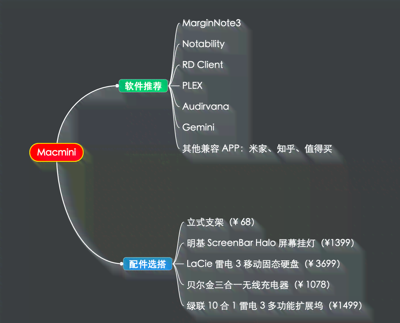 专为大学生打造的写作辅助软件推荐指南