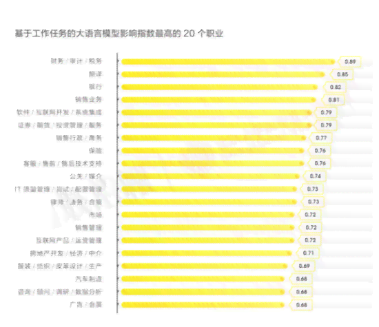 探索AI计算存一体化：全面指南与初步报告撰写攻略
