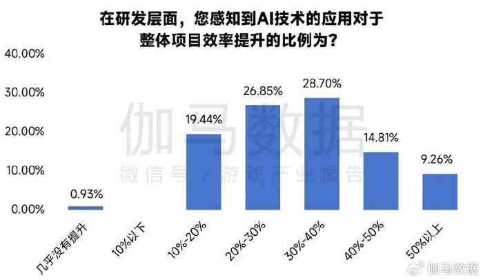 利用AI技术提升雅思写作技巧与实践