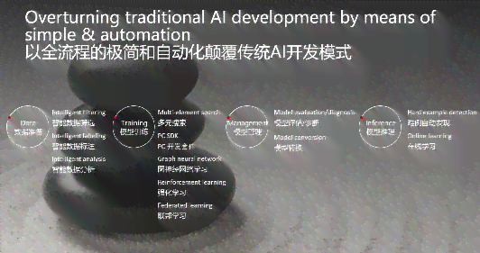 一站式文章二次创作AI工具：全面指南与功能详解