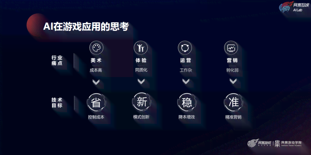 如何玩转AI创作专家模式：游戏与手机版攻略