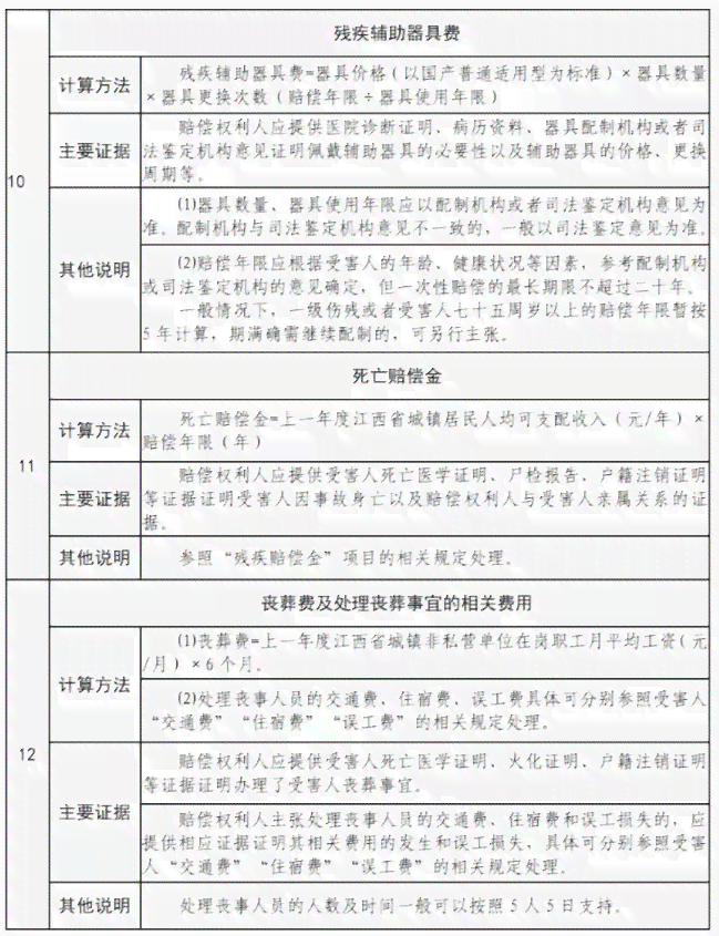 工伤事故责任判定与赔偿标准解析-工伤事故责任划分及赔偿