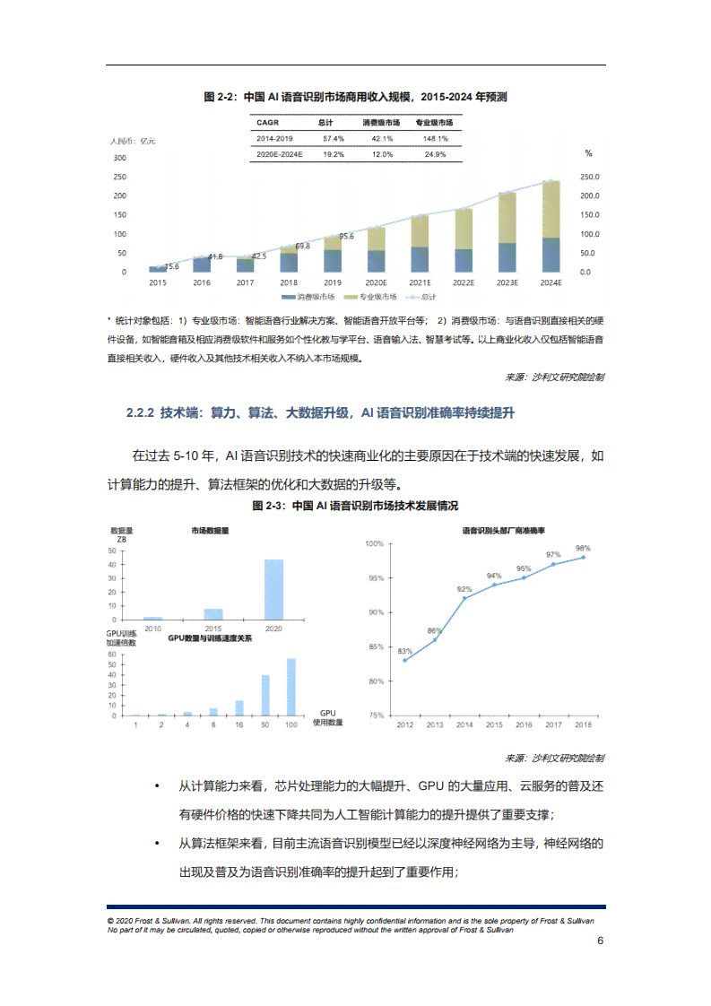 ai语音软件研究报告怎么写：中国AI语音识别行业与市场研究报告