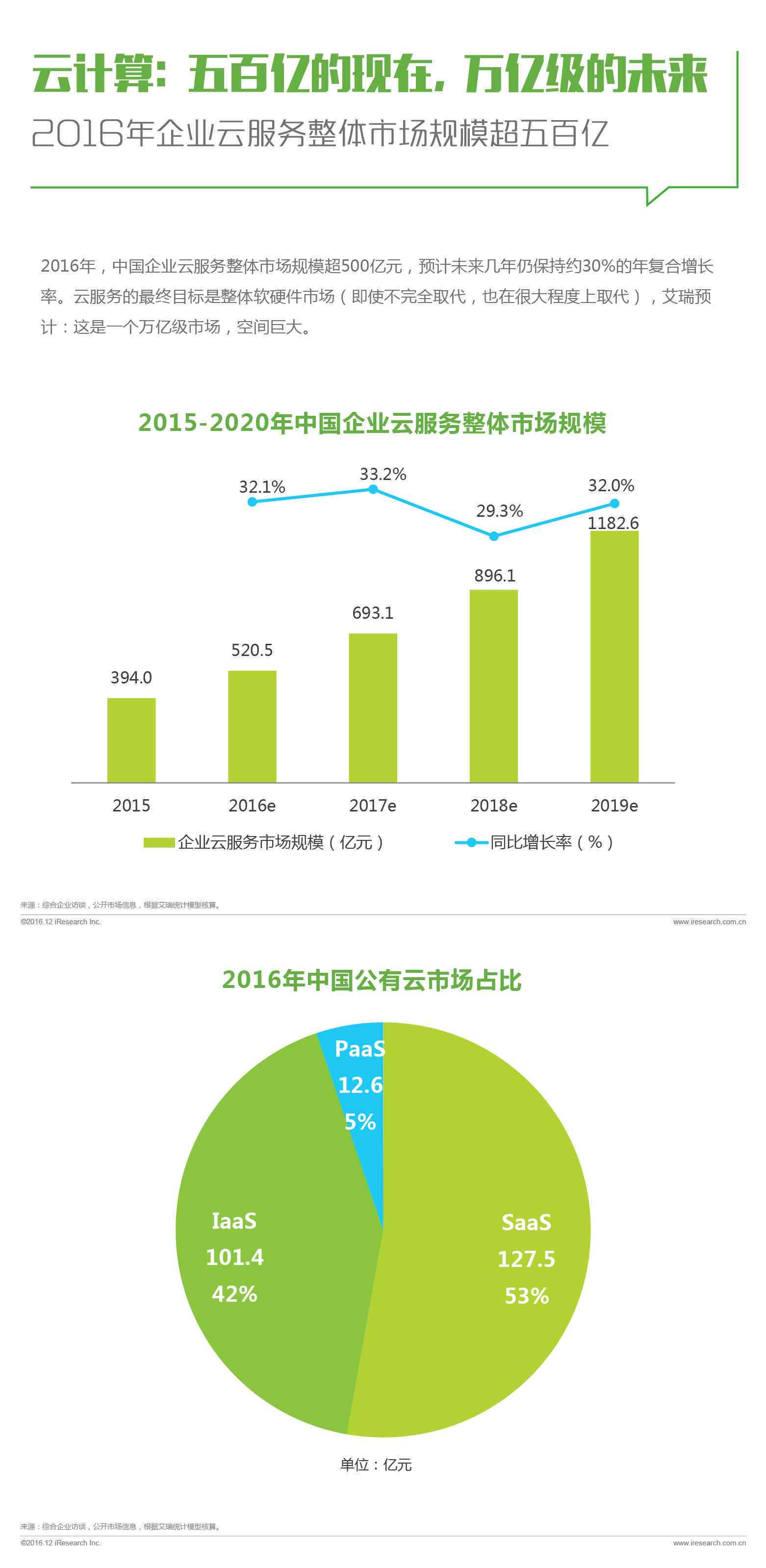 智能语音交互前沿洞察：AI语音识别技术与应用趋势研究报告