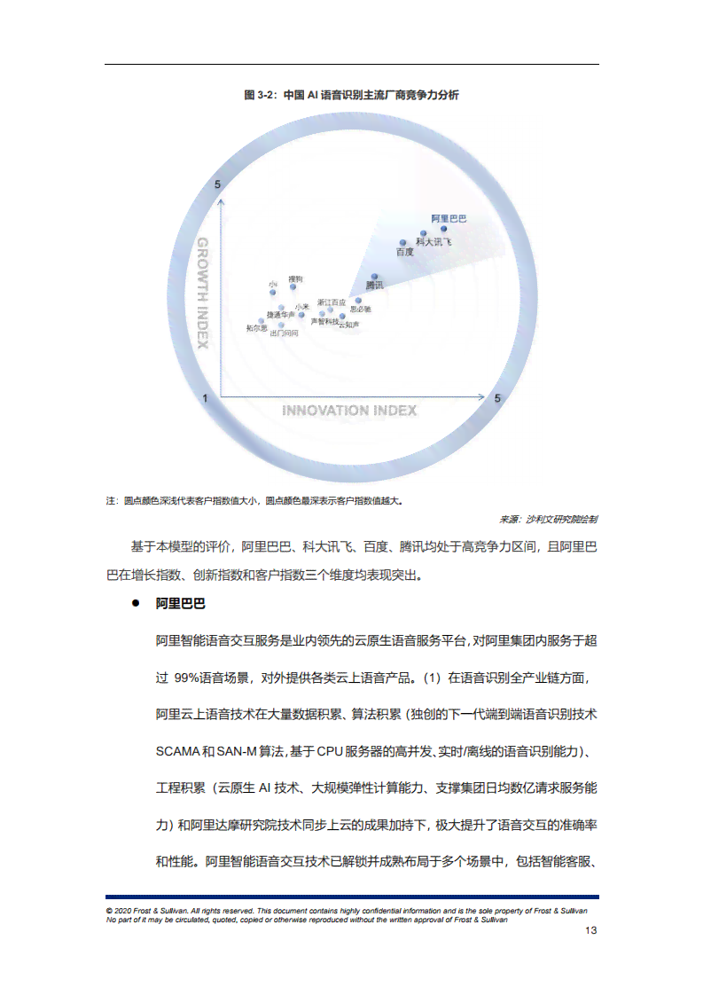 ai语音软件研究报告