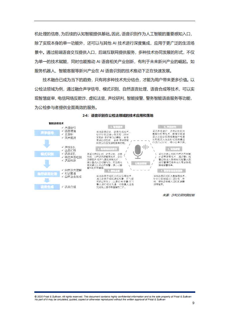 ai语音软件研究报告