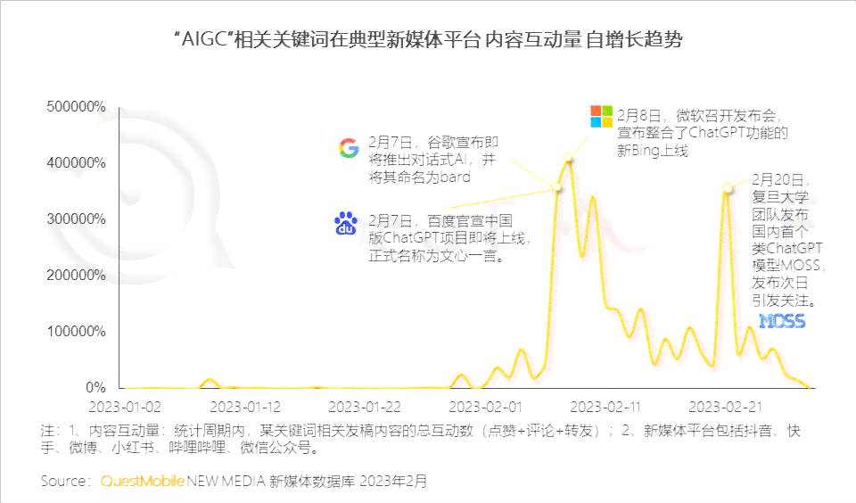 ai绘画用户研究报告怎么写