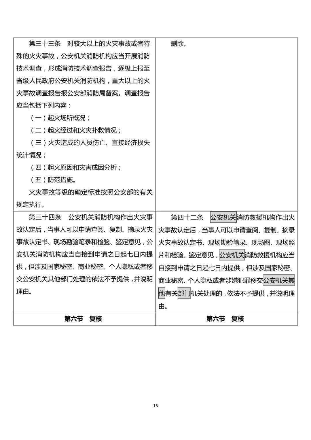 事故简易程序怎么认定工伤
