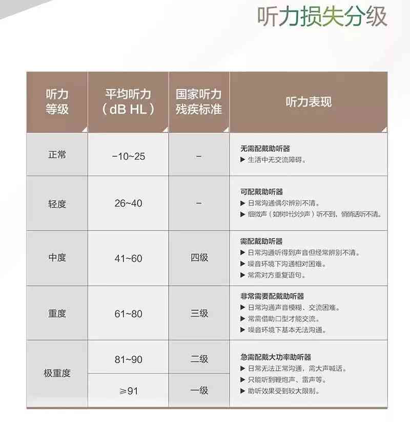 听力检测指标解读：全面解析听力测试数值与意义
