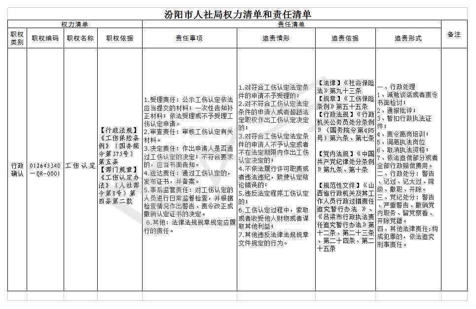 工伤事故性质鉴定与责任归属确认表