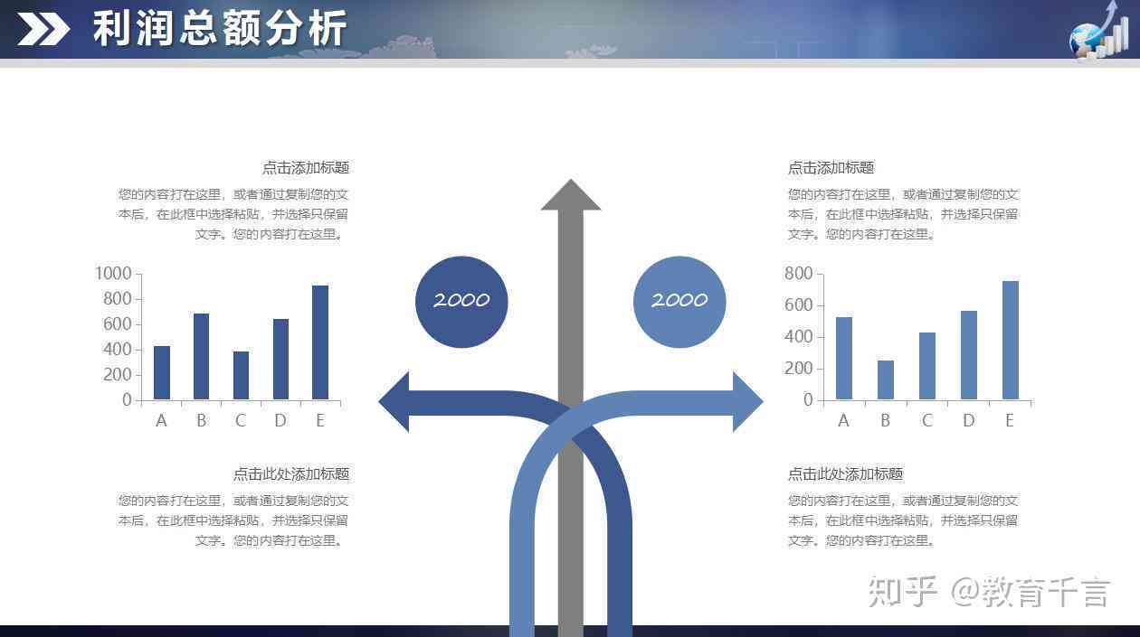 全面AI财务分析报告模板：涵关键指标、趋势预测与决策支持指南