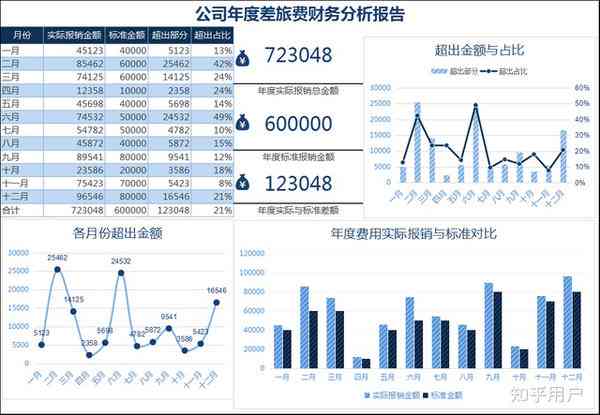 全面财务分析报告平台：深度数据解读与多维分析工具一站式服务