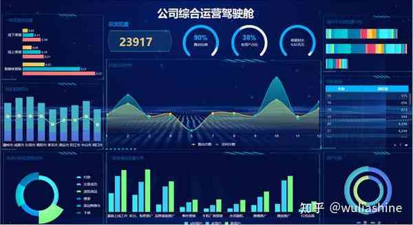 全面财务分析报告平台：深度数据解读与多维分析工具一站式服务