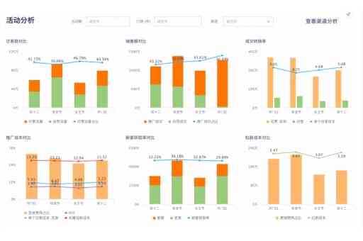 全面财务分析报告平台：深度数据解读与多维分析工具一站式服务
